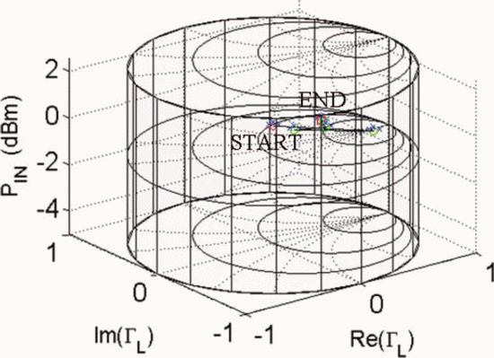 Figure 13